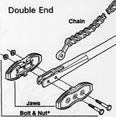 запасные части для двуконцевых двусторонних цепных трубных ключей рид reed